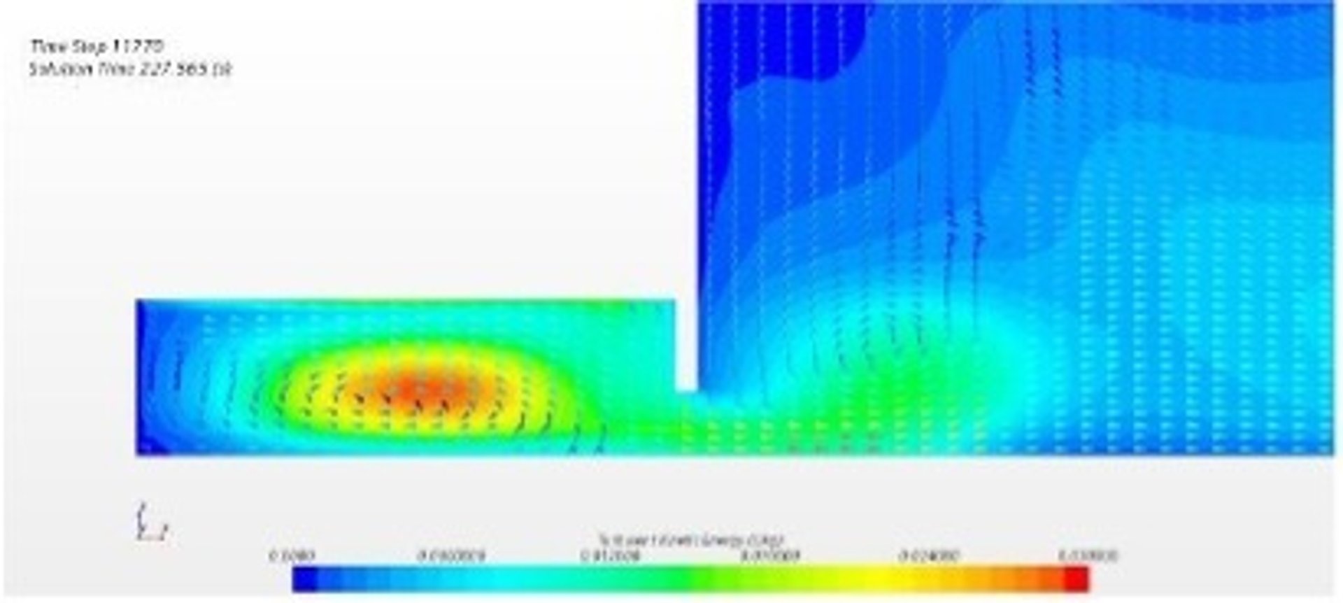CFD Analysis Feadship