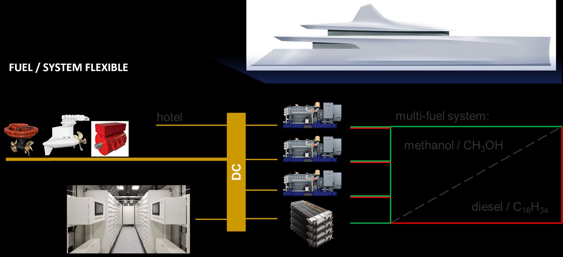 Feadship fuelpowerflexible