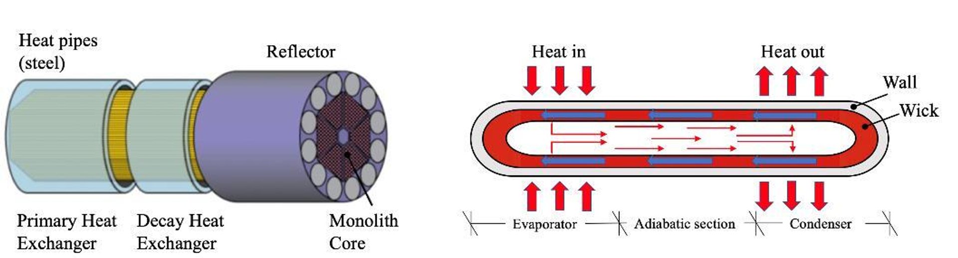 Heatpipe Reactor FS