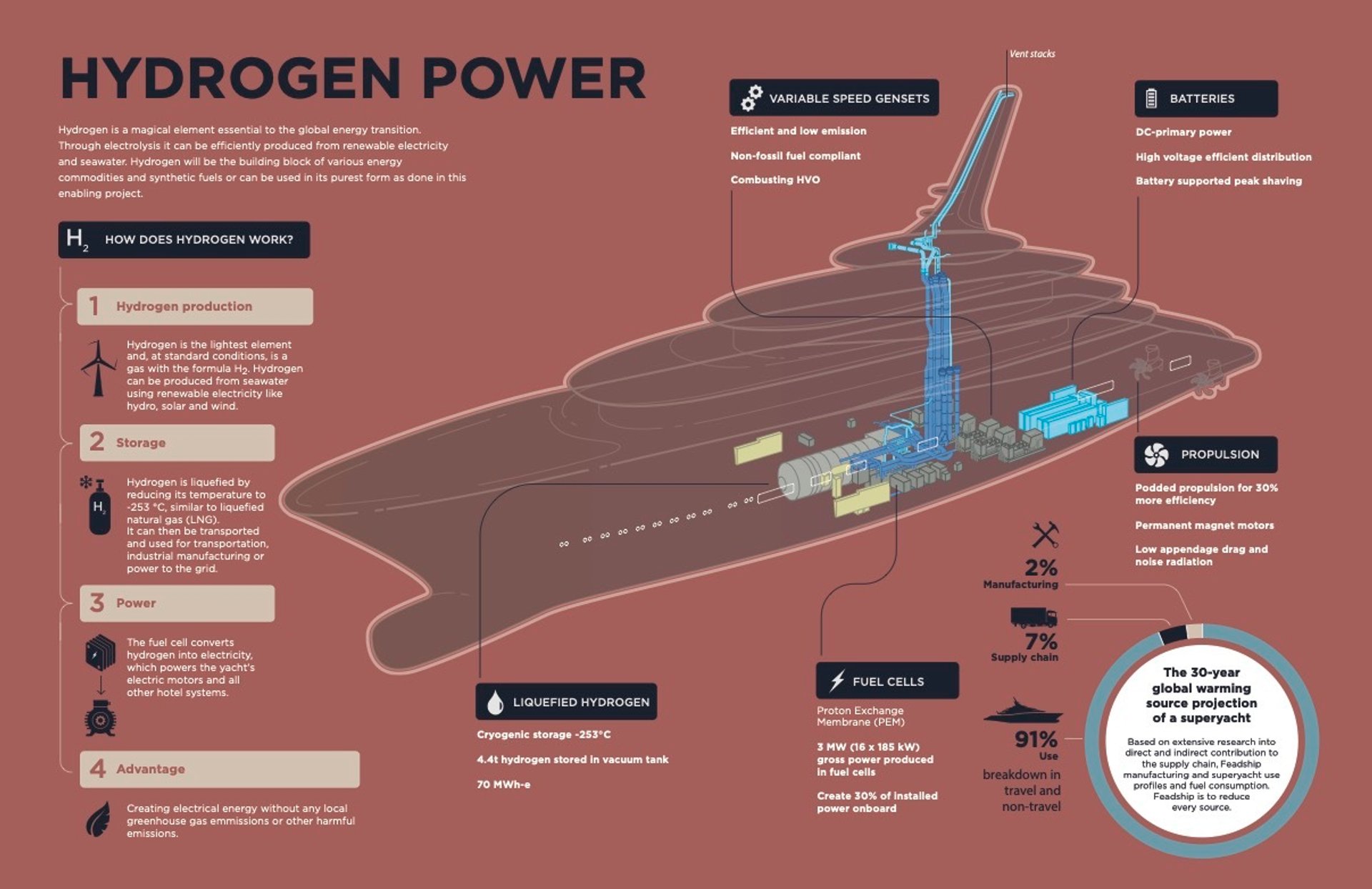 IGM Feadship Hydro 7 edit