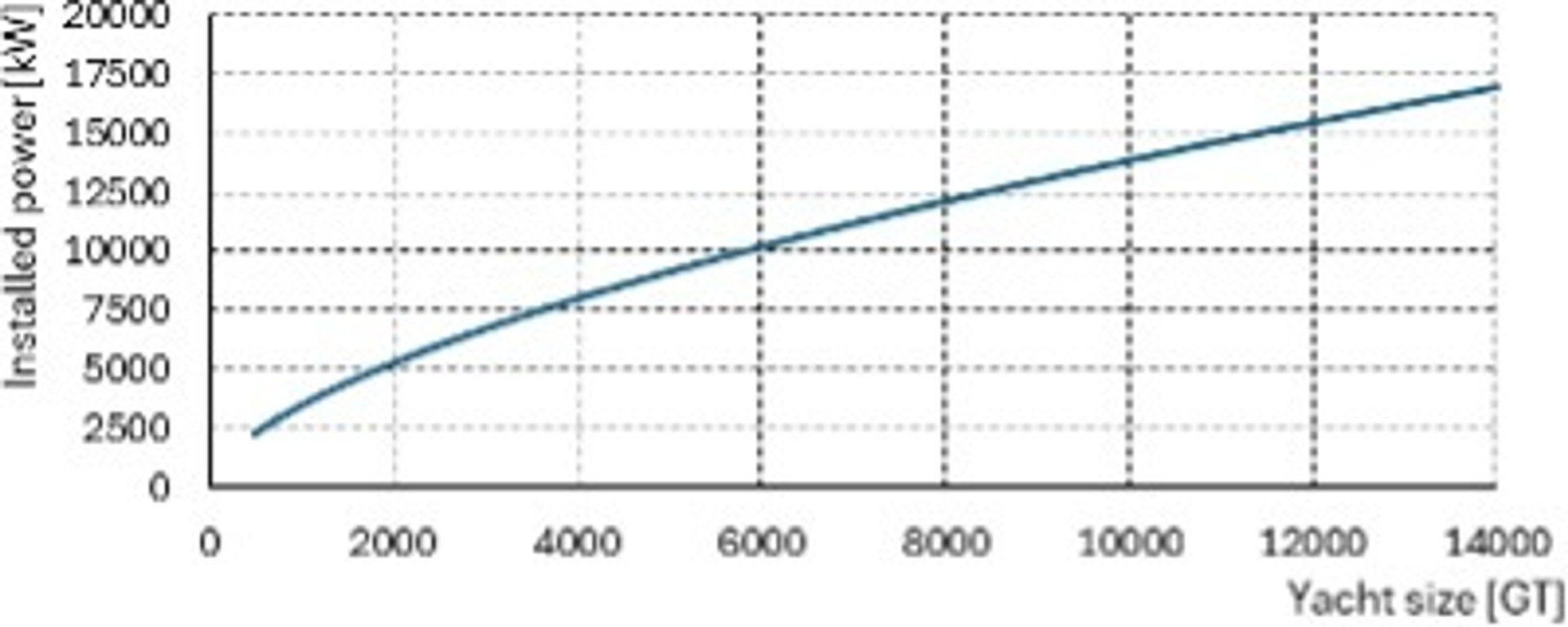 Installed Powertrend