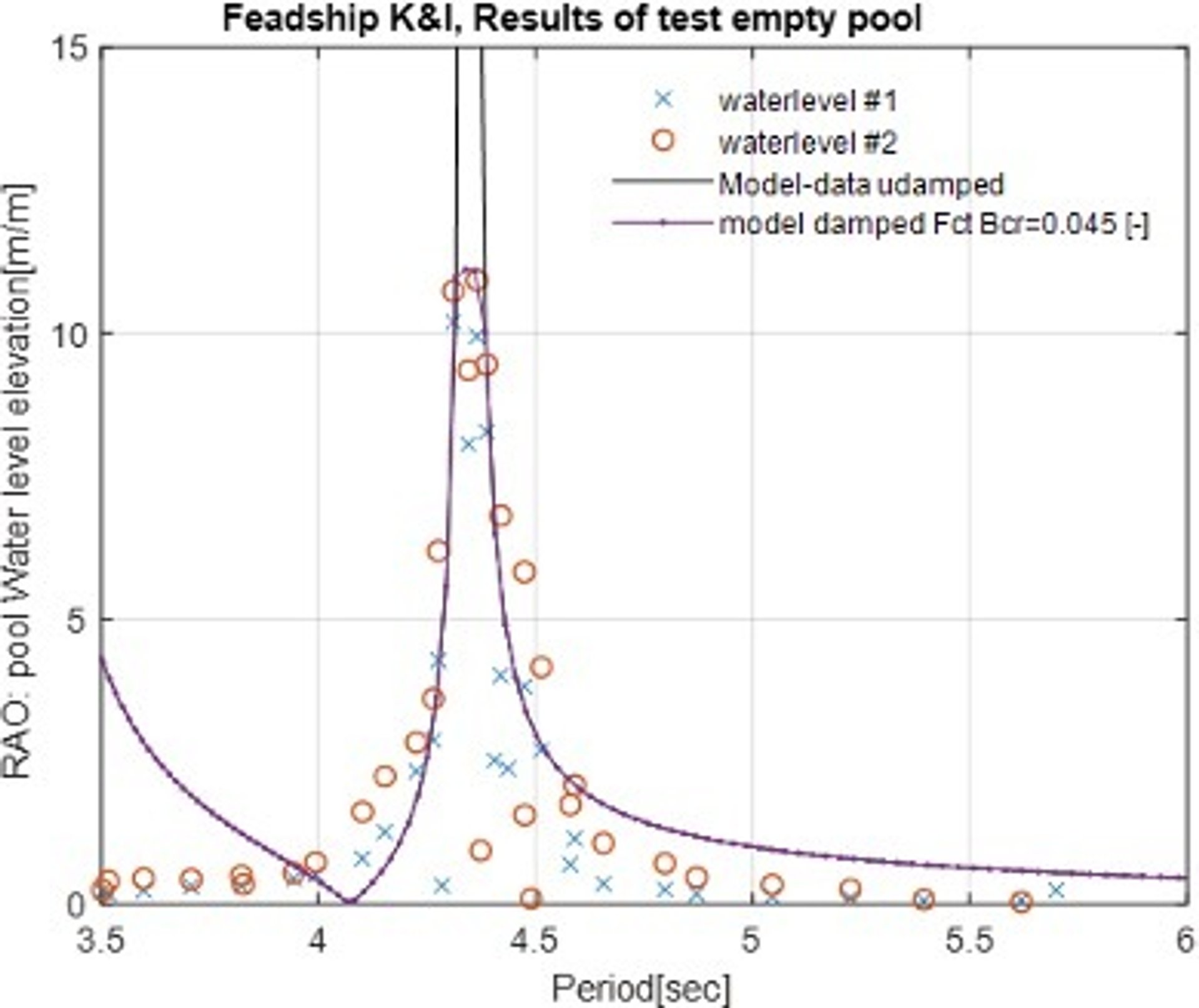 KI Validation