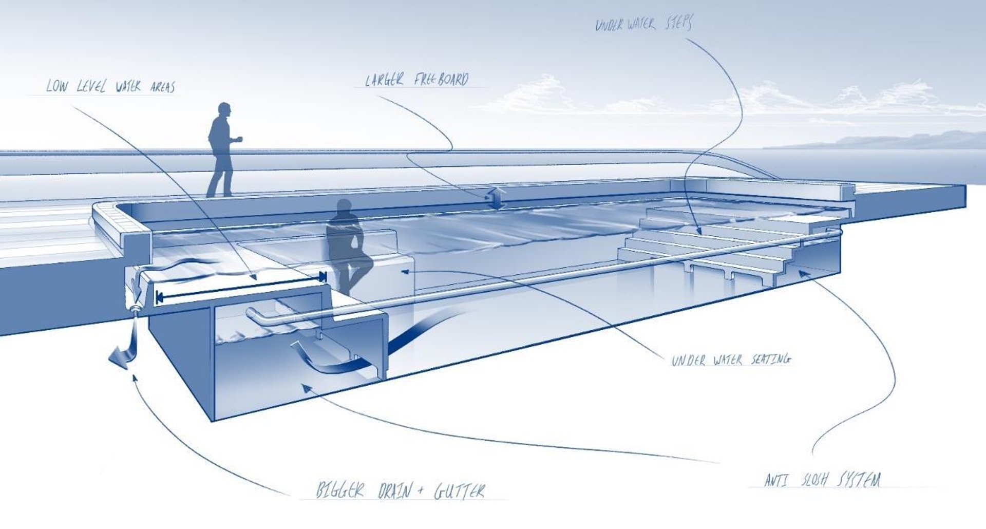 Pool Design Feadship