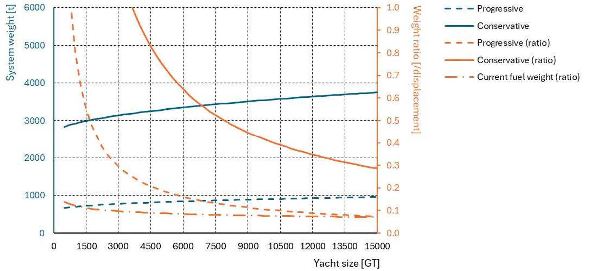 Power System Proportions