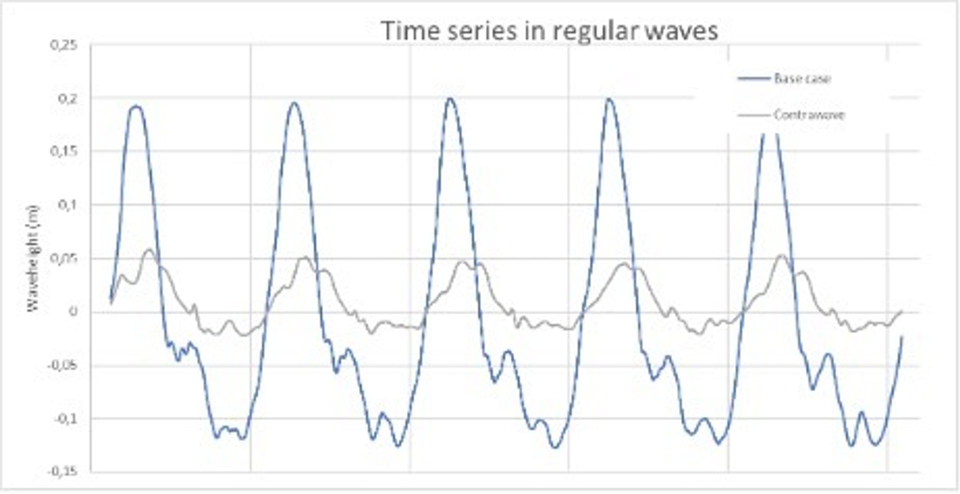 Time Series