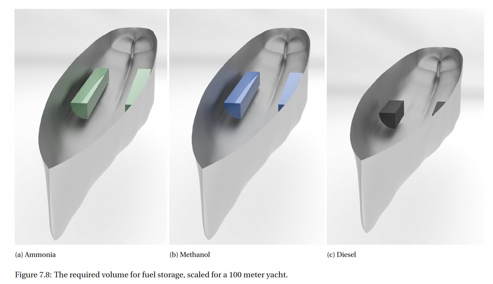 Volumex Fuel Storage