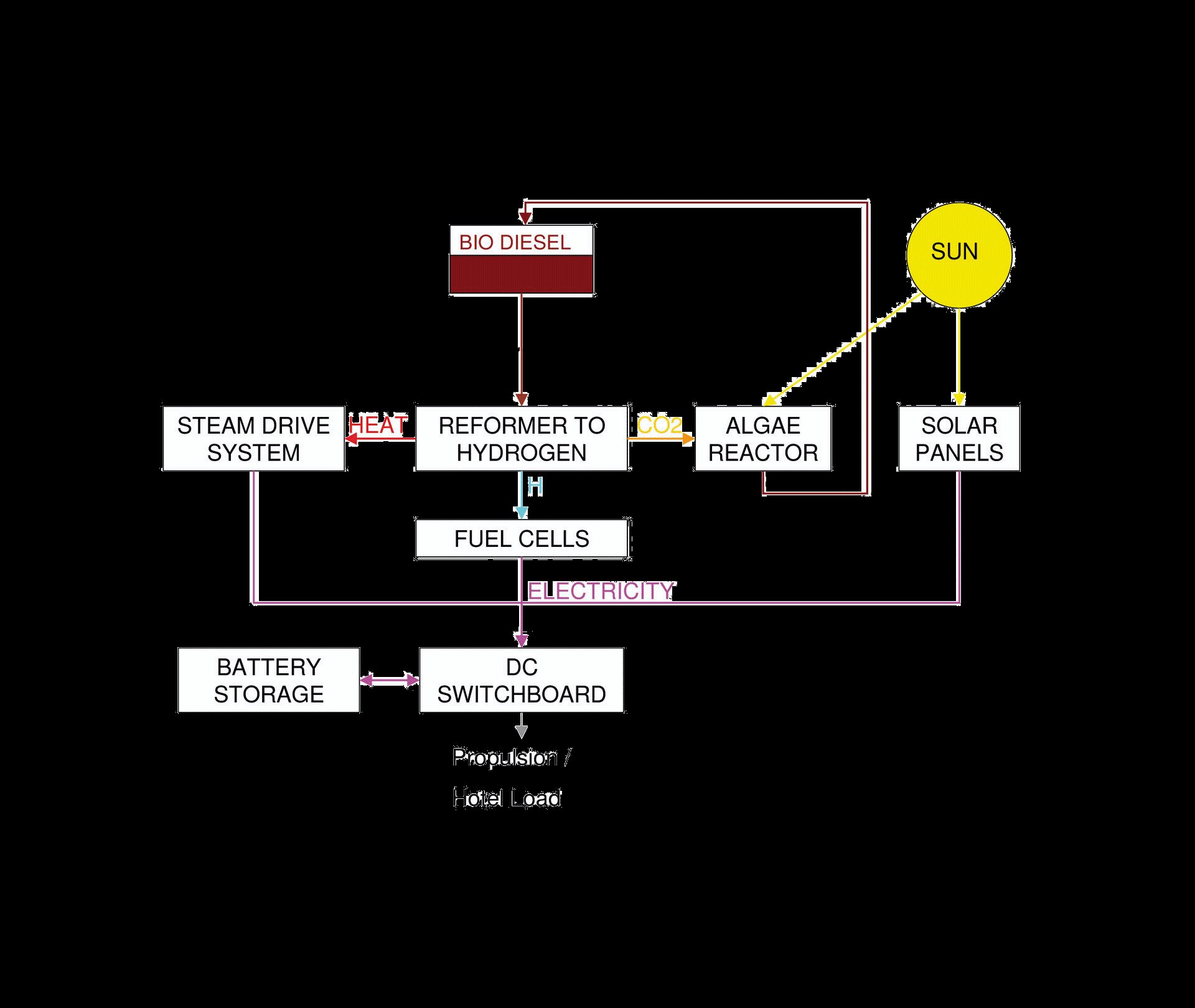 Future concept aeon energy solutions