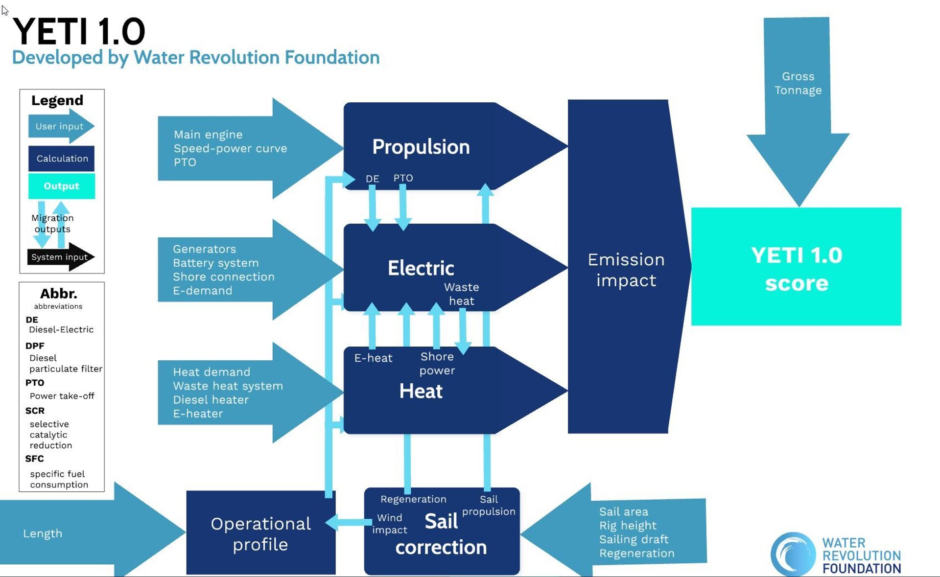 2022 12 15 12 36 11 WRF YETI 1 0 Interactive zoomable presentation by Water Revolution Foundation